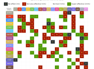 Pokémon Type Calculator